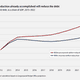 Image for article titled The US has already cut the deficit by $2.4 trillion—mostly spending